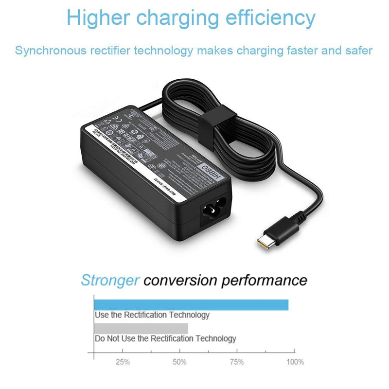 USB C Laptop Charger 65W 45W for Lenovo Chromebook 100e 300e 500e C330 S330 ThinkPad T480 T480s T580 T580s E480 E580 Yoga A485 T490S T590 C930 C940 13 IdeaPad 730s AC Adapter Power Supply