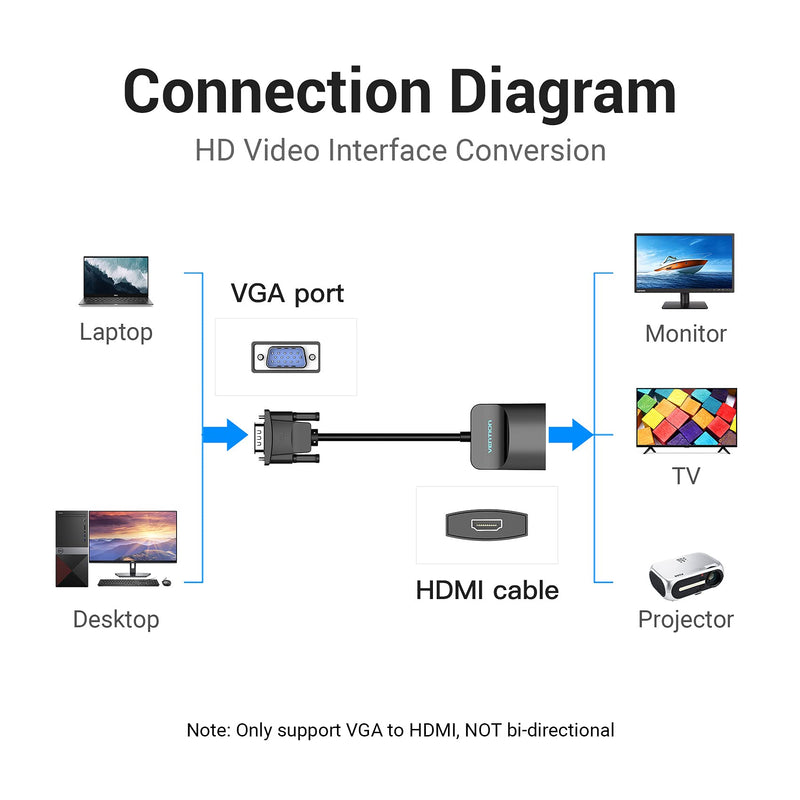 VGA to HDMI Adapter with Audio, (PC VGA Source Output to TV/Monitor with HDMI Connector),VENTION 1080P VGA to HDMI Adapter Cable for Computer, Desktop, Laptop, PC, Monitor, HDTV (0.49FT/0.15M) 0.49FT/0.15M