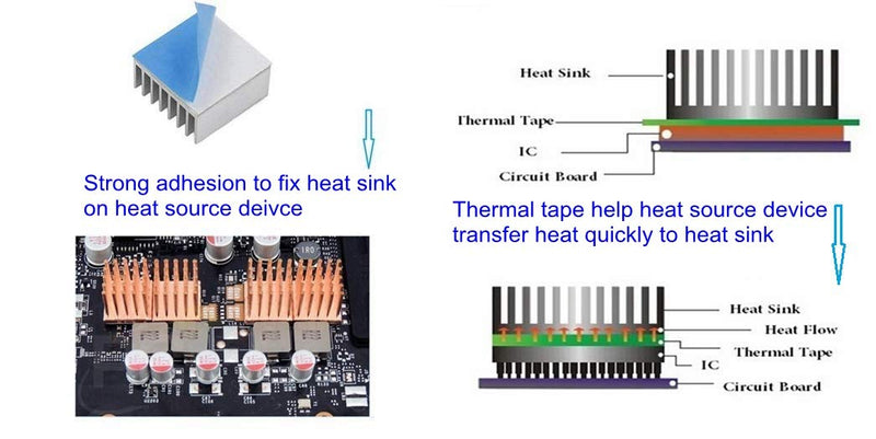 HPFIX Thermal Adhesive Tape 10mm by 25M, High Performance Thermally Conductive Tape Apply for Coolers, Heat Sink, LED Strips, Computer CPU, GPU, Easy to Apply & High Durability 10mm x 25M