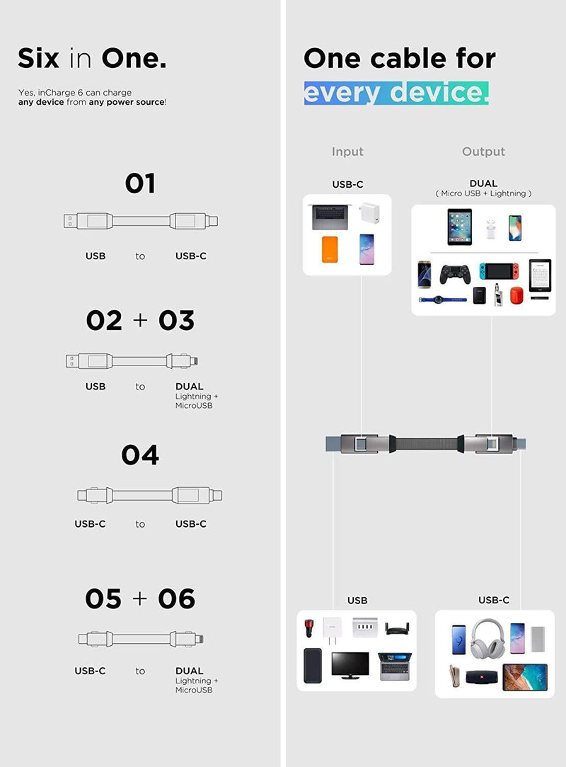 inCharge 6 - The Six-in-One Swiss Army Knife of Cables, Portable Keyring Compatible with Apple iPhone/USB/USB-C/Micro USB Cable for All of Your Devices (Saturn Gold) Saturn Gold