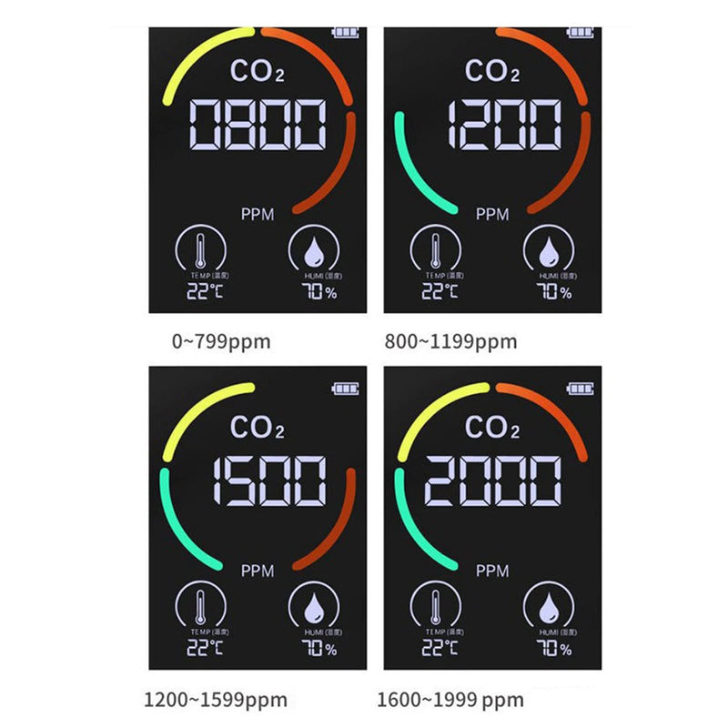 CO2 Carbon Dioxide Detector, Battery Operated Indoor Air Quality Monitoring HCHO TVOC Temp Humi 5-in-1 Meter for Travel, Home, Car