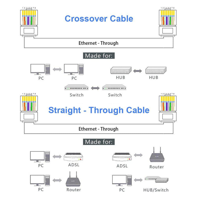 CAT6 RJ-45 UTP Connectors, RJ-45 Crimp Ends 8P8C Network Modular Plugs with Flexible Latch, 100-Pack CAT6