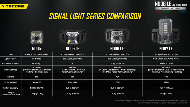 Nitecore NU06 LE Signal lamp can be loaded