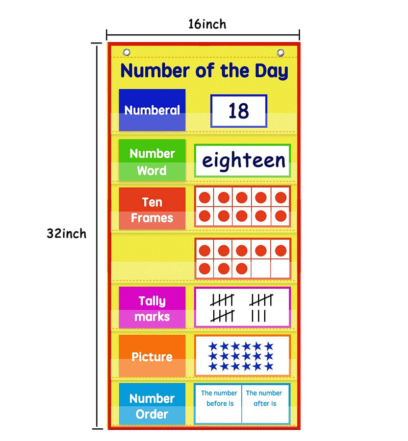 Auchq Math Number of The Day Pocket Chart， Small Math Classroom Pocket Chart with 33 Dry Erase Cards for Home School -Perfect for Compact Spaces (Yellow)