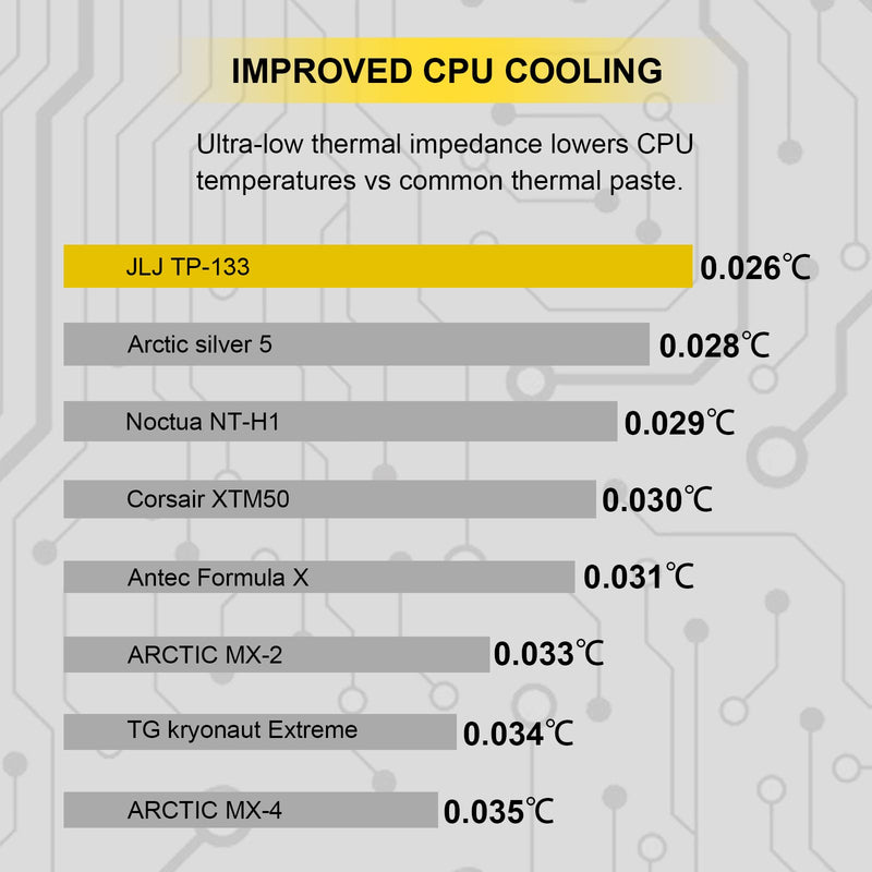 Thermal Paste, JLJ 1.5 Grams CPU Paste Thermal Compound Paste Heatsink for IC/Processor/CPU/All Coolers, Carbon Based High Performance, Thermal Interface Material, CPU Thermal Paste 1.5g