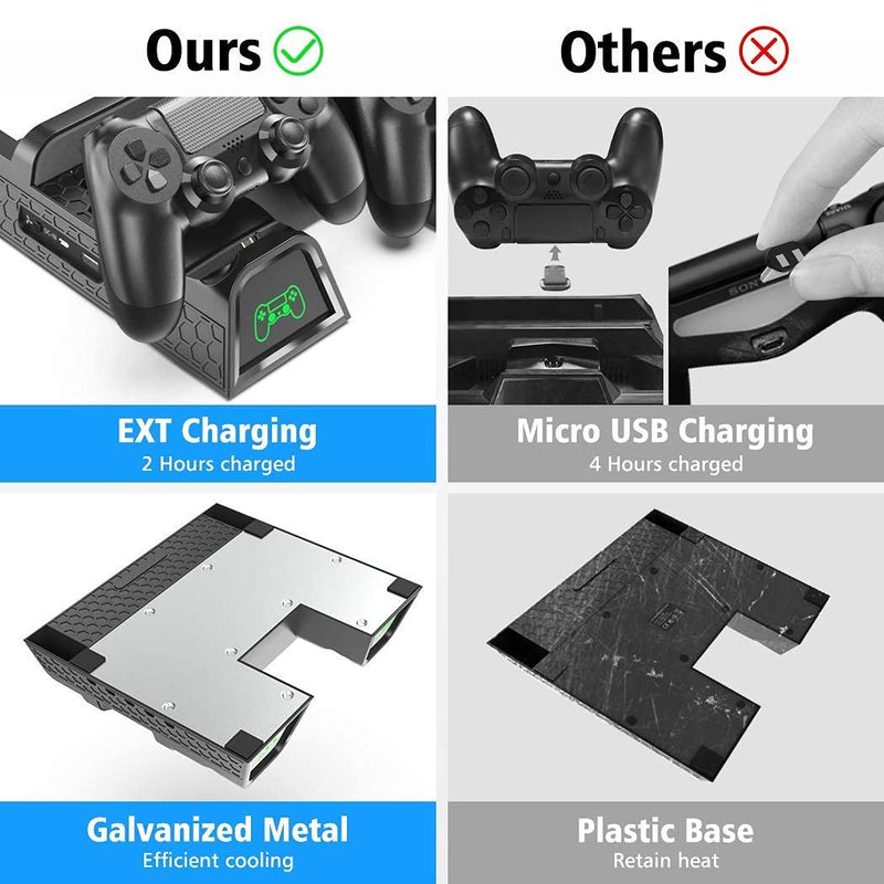 PS4 Stand Cooling Fan Station for Playstation 4/PS4 Slim/PS4 Pro, OIVO PS4 Pro Vertical Stand with Dual Controller EXT Port Charger Dock Station and 12 Game Slots