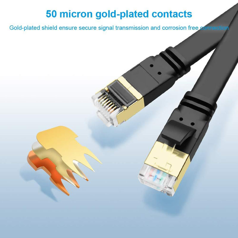 CAT8 Ethernet Cable 20ft, High Speed 40Gbps 2000MHz SFTP Flat Internet Network LAN Cable with Gold Plated RJ45 Connector for Router, Modem, PC, Switches, Hub, Laptop, Gaming, Xbox (Black, 20ft/6m) Black
