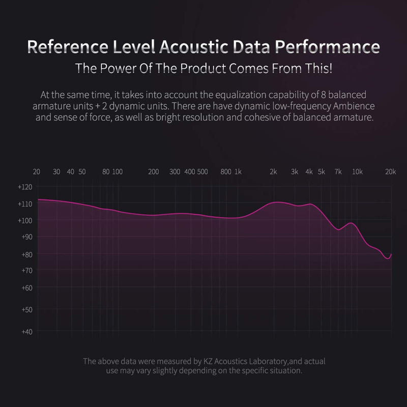 KZ ZS10 Pro 4BA+1DD 5 Driver in-Ear HiFi Metal Earphones with Stainless Steel Faceplate, 2 Pin Detachable Cable (with Mic, Black) With Mic