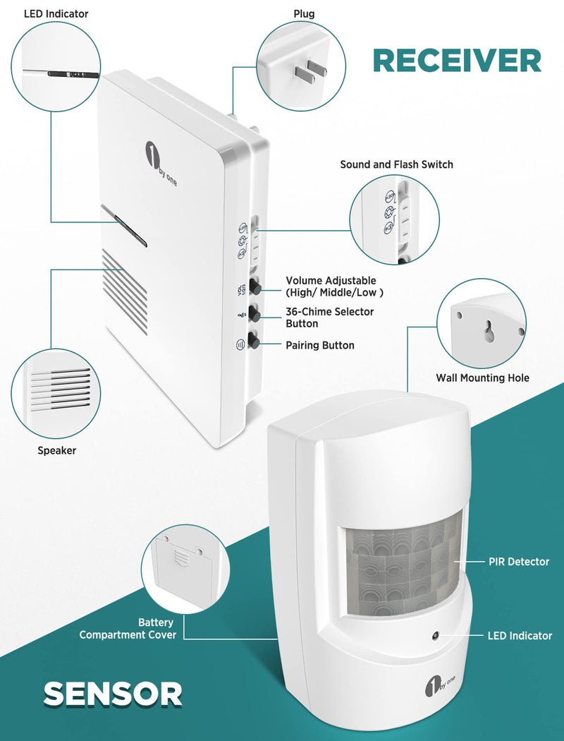 Driveway Alarm, 1byone Home Security Alert System with 36 Melodies, 1 Plug-in Receiver and 2 Weatherproof PIR Motion Detector, 1000ft Wireless Transmission Range and 24ft PIR Detection Range One Receiver Two Sensors