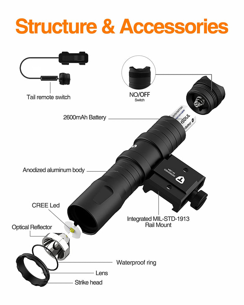 TOUGHSOUL Tactical Flashlight 1250 Lumens Picatinny Rail Mounted Rechargeable Tactical Flashlight with Remote Pressure Switch. LED Weapon Light with Flashlight Mount, Rechargeable Batteries Included