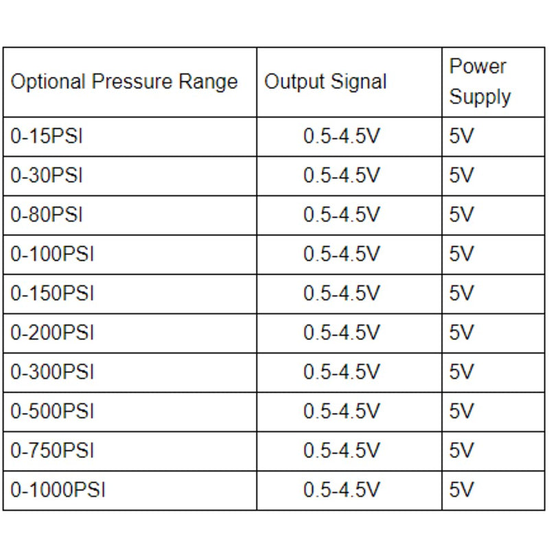 G1/4" 5V 0.5-4.5V / 0-5V Stainless Pressure Transducer Sensor Input Output for Oil, Fuel, Air, Water(0-1000PSI)