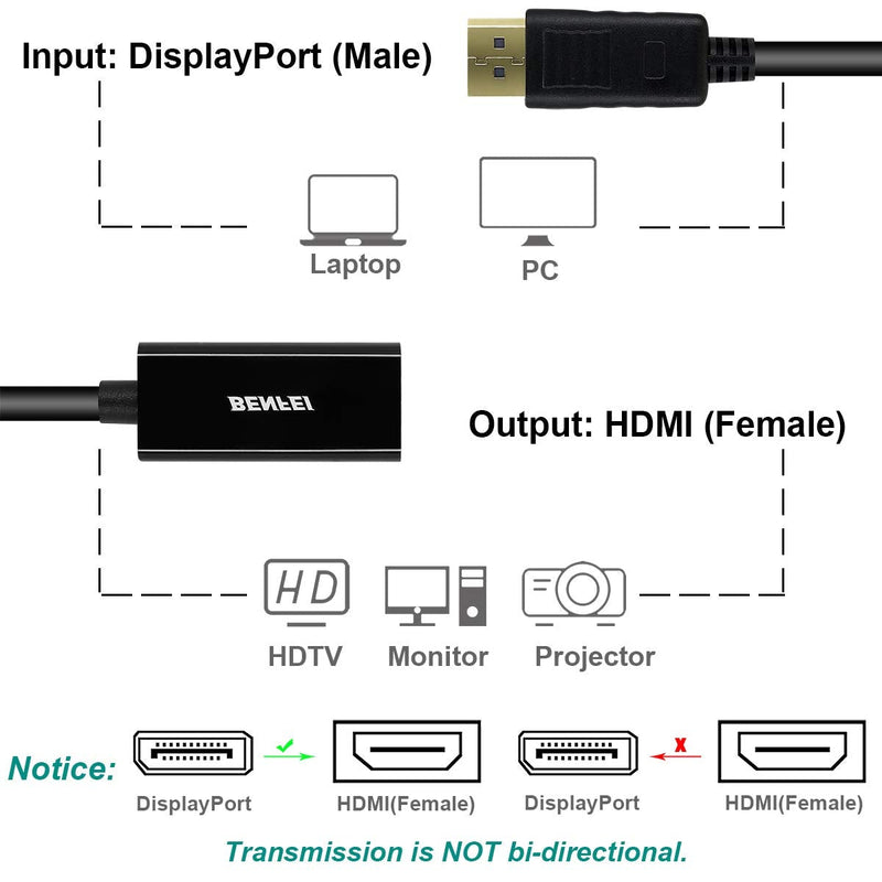 DisplayPort to HDMI Adapter 2 Pack, Benfei DP Display Port to HDMI Converter Male to Female Gold-Plated Cord Compatible for Lenovo Dell HP and Other Brand Black