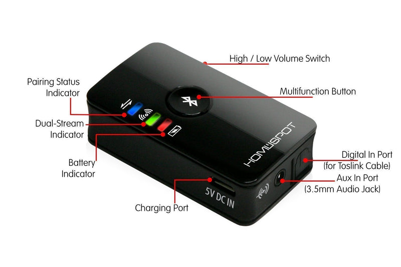 HomeSpot Bluetooth Transmitter for TV Audio Low Latency Wireless Audio Adapter Bluetooth 4.0 no Lip Sync Digital Optical Dual Stream Toslink SPDIF 2 Devices Simultaneously