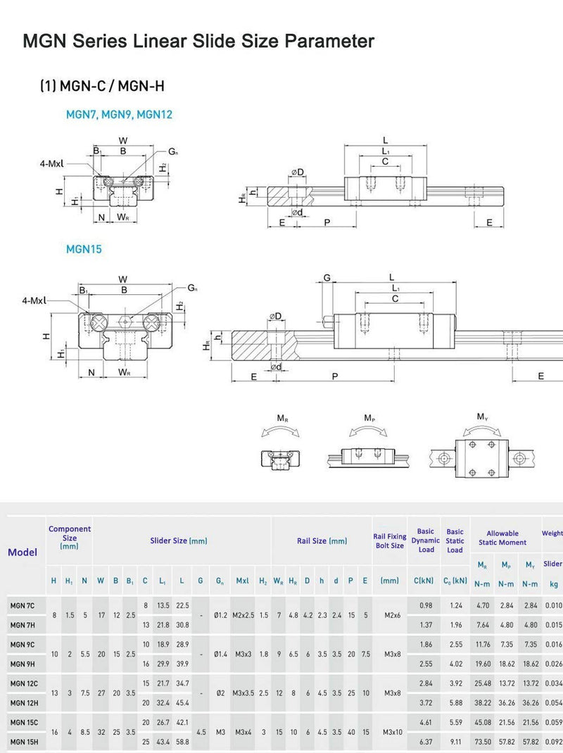 Mssoomm 2Pcs MGN15-C Type Linear Slider Carriage Block for Miniature Linear Sliding Guideway Rail MGN15 MR15 2 Blocks 1- MGN15 2-C Type Block