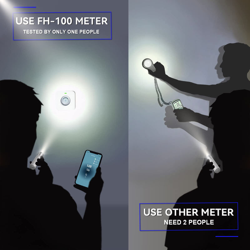 Light Meter PAR Meter Up to 400,000lx and 6000umol/(㎡s) DLI Calculator Lux Meter PPFD Tester