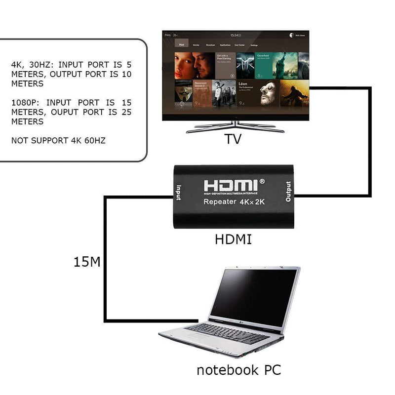 lakpad HDMI Repeater 4K UHD HDMI Female to Female HDMI Amplifier 40' HDMI Extender Up to 40 Meters Lossless Transmission for Oculus Rift and More