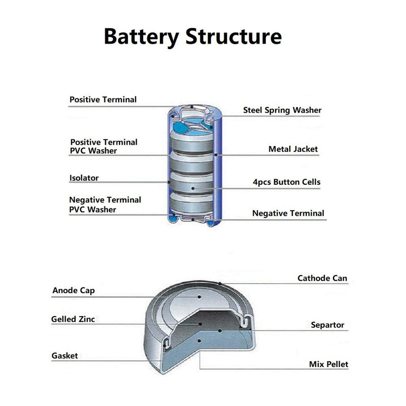 Cotchear 5 pk 4LR44 / 476A / PX28A / A544 / K28A / L1325 Battery 6V Alkaline BatteriesHigh Capacity for Dog Collars