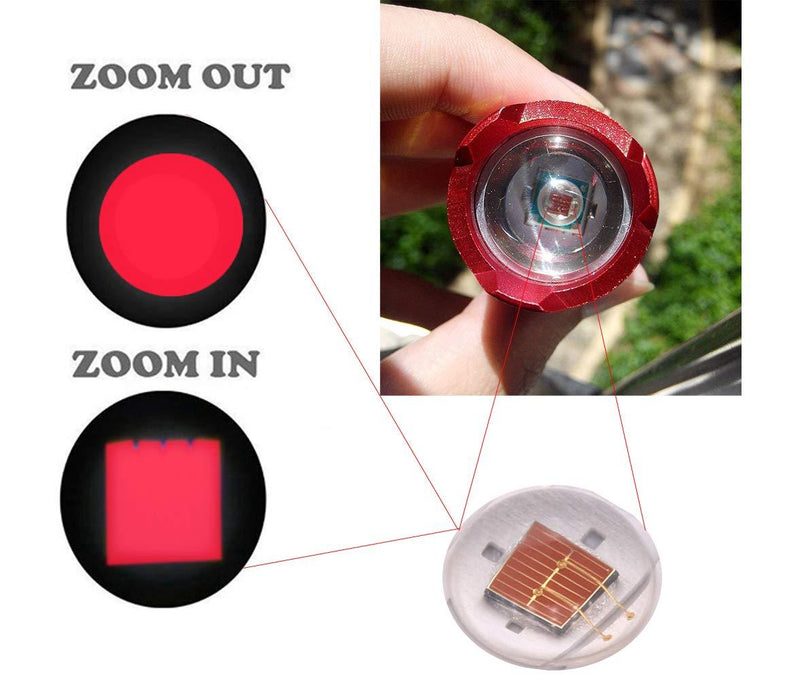 WAYLLSHINE Scalable Red LED 3 Mode Long Range Red Beam Red Light Flashlight, Red Flashlight Red LED Flashlight Torch with Red Light For Night Outdoor Work, Reading-Red House