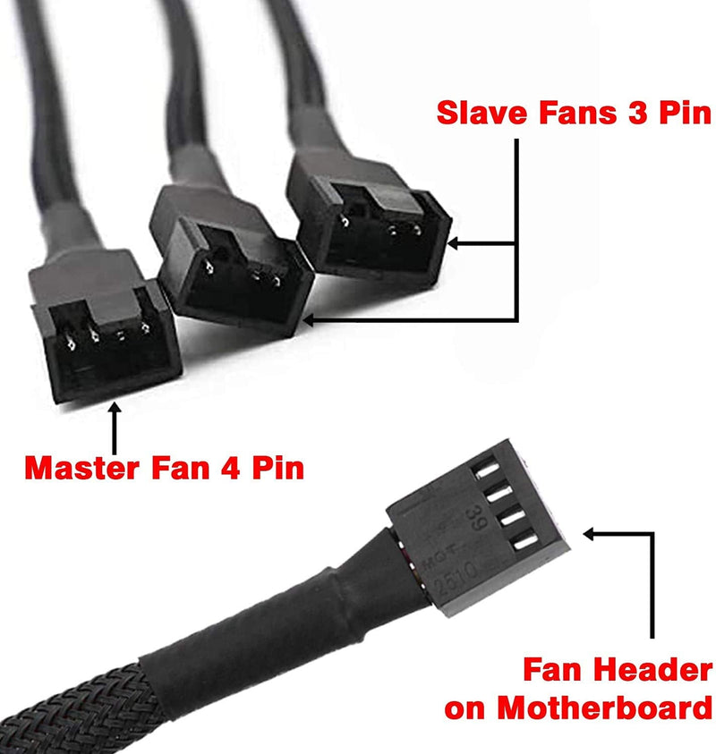 PWM Fan Splitter, 2 PCS PC Fan Splitter Extension Cable for Desktop Computer CPU Fan Splitter PC 4 Pin Fan Extension Power Cable (1 to 2) 1 to 2