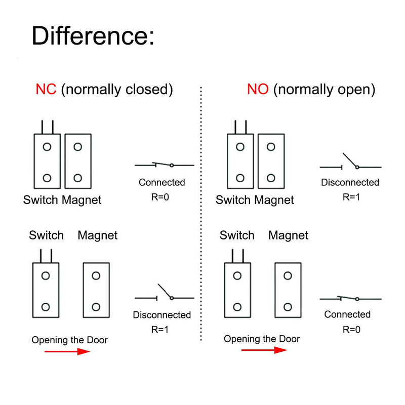 VictorsHome Magnetic Reed Switch NO Surface Mount Wired Door Window Contact Sensor with Adhesive Paper for Home Security and Burglar Alarm Systems MC-38 5pcs 5
