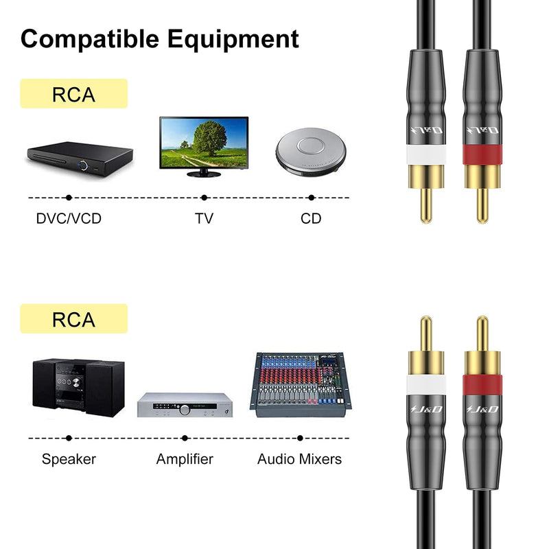 J&D 2 RCA to 2 RCA Cable, Copper Shell Gold-Plated 2RCA Male to 2RCA Male Cable Stereo Audio RCA Cable, 3 Feet