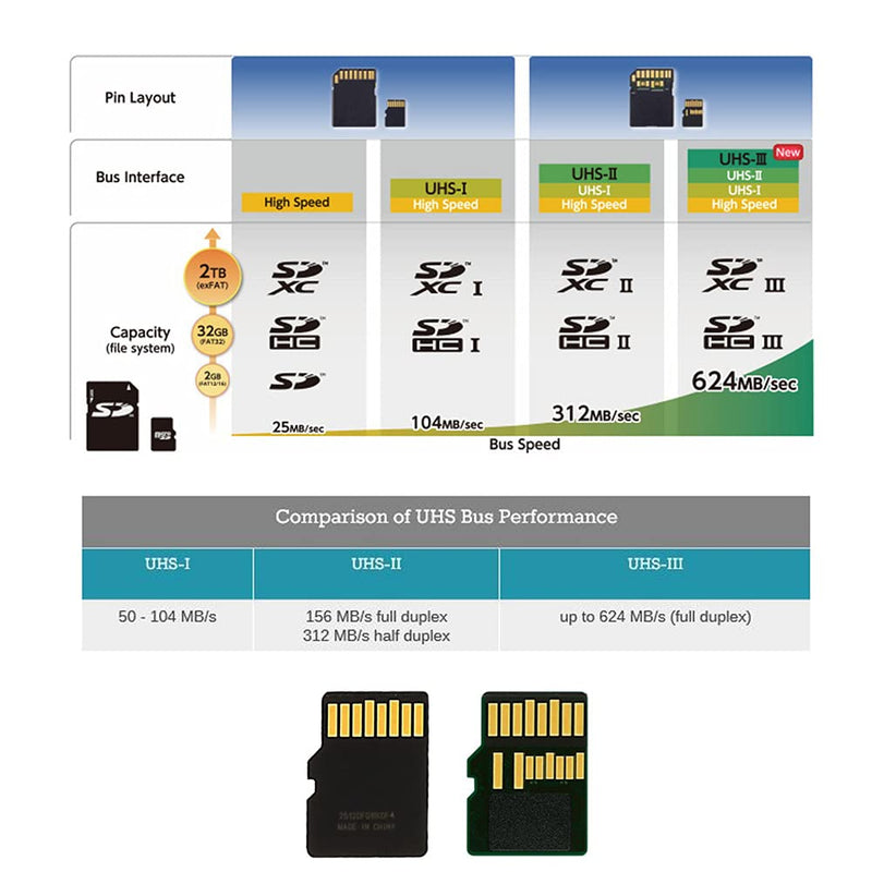 NFHK TF Micro SD Male Extender to TF Card Female Extension Adapter PCBA SD/SDHC/SDXC UHS-III UHS-3 UHS-2 Green TF/TF