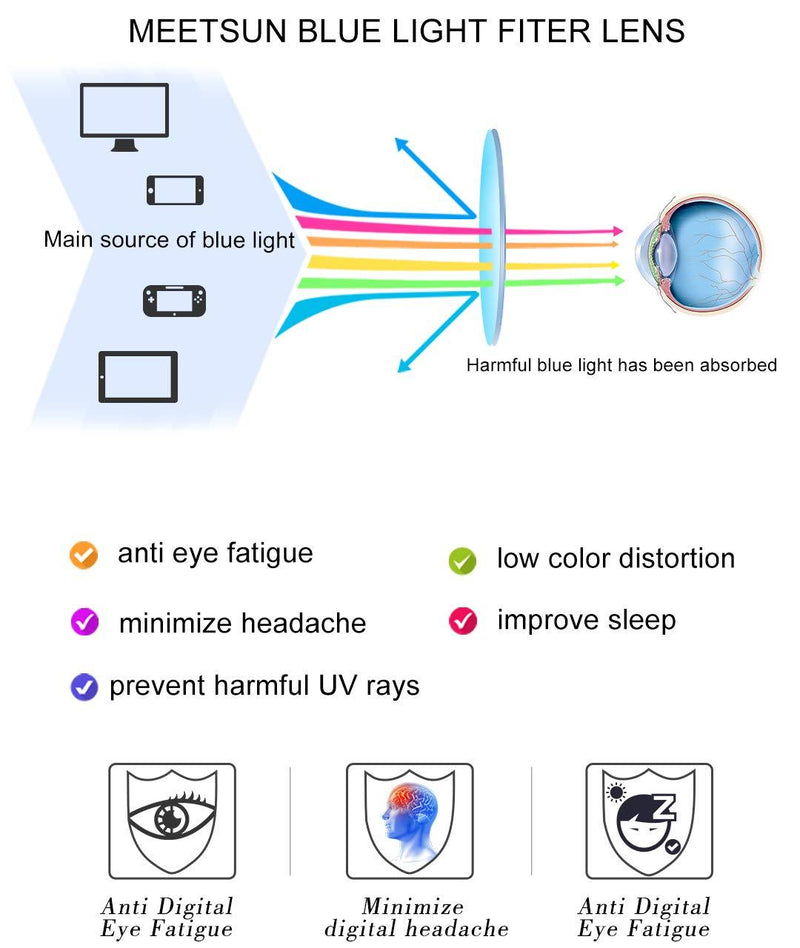 MEETSUN Blue Light Blocking Glasses, Anti Eye Strain Headache (Sleep Better),Computer Glasses UV400 Transparent Lens Black + Clear Frame / Clear Lens 2 Pack 53 Millimeters