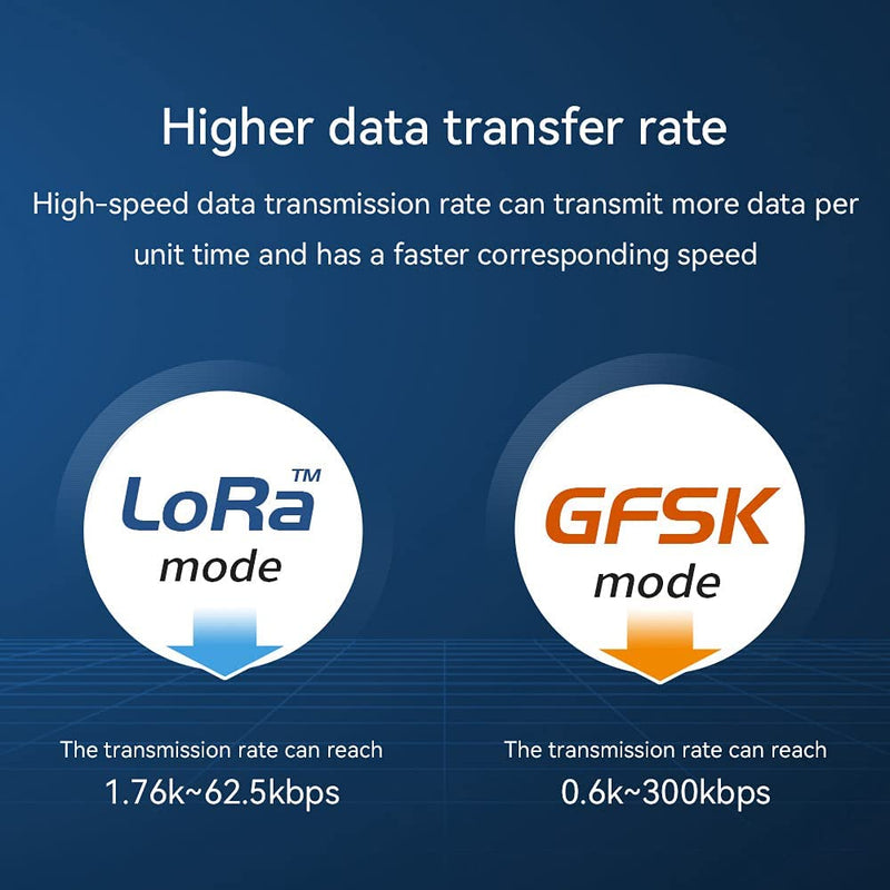 EBYTE LLCC68 LoRa Spread Spectrum Wireless Module 868MHz 915MHz E220-900M30S 30dBm 10Km IPEX/Stamp Hole Long Range Antenna