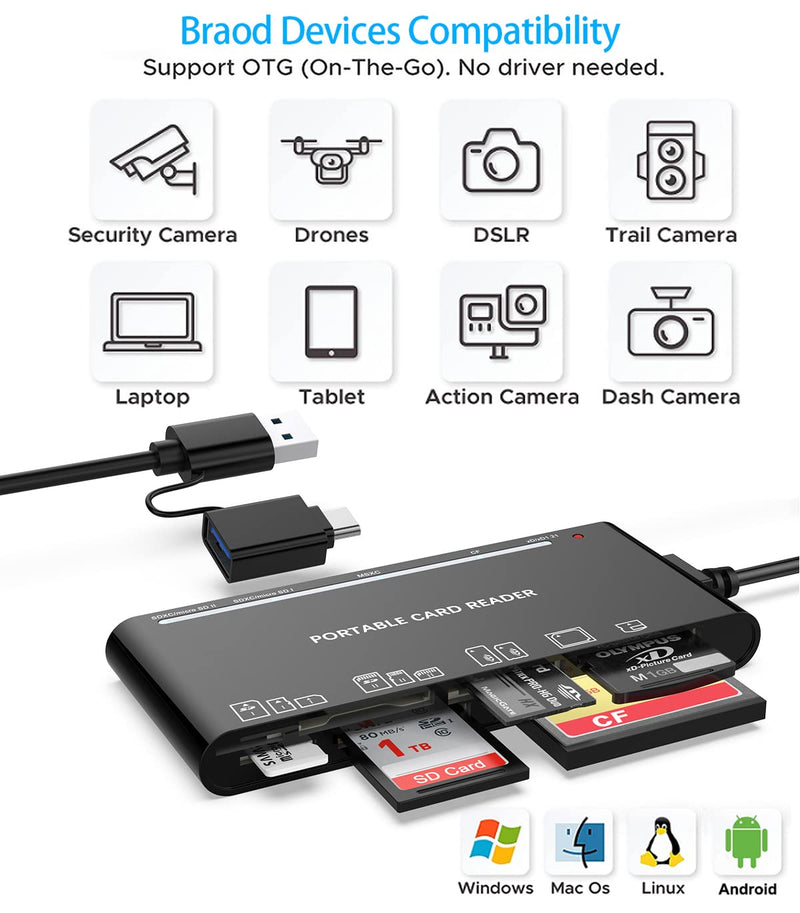 USB C USB3.0 Multi Card Reader, SD/TF/CF/Micro SD/XD/MS 7 in 1 Memory Card Reader/Adapter/Hub for SD SDXC SDHC CF CFI TF Micro SD Micro SDXC Micro SDHC MS MMC UHS-I Cards,for Windows/Mac/Linux/Android USB A+C
