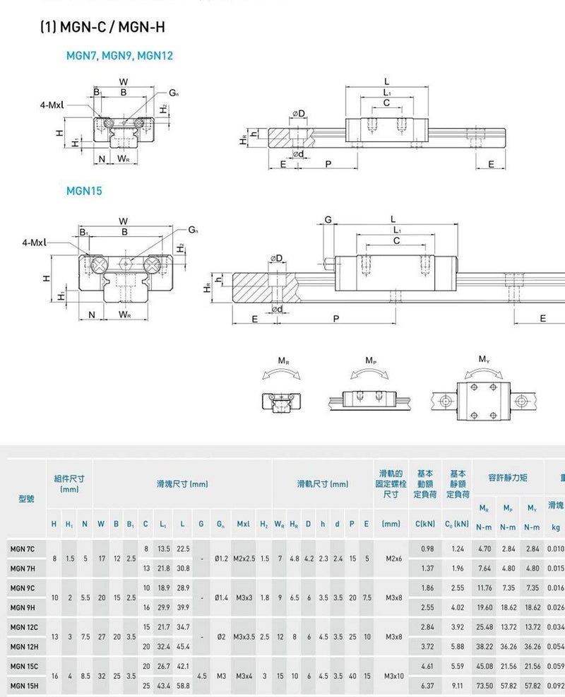 TEN-HIGH MGN7 100mm Linear Guide Rail Linear Motion Slide Rails Linear Motion Products, for 3D Printer and CNC Machine, 2pcs Rails + 2pcs MGN7C Block Bearings