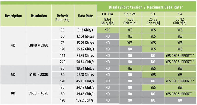 Club3D VESA Certified CAC-2068 DisplayPort to DisplayPort 1.4/Hbr3 Cable DP 1.4 8K 60Hz 2M/6.56ft, Black 2m/6.56ft VESA male-male