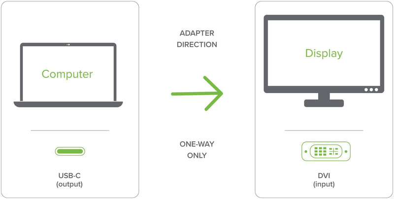 Plugable USB C to DVI Adapter - Connect Your USB-C Laptop to a DVI Display up to 1920x1200 - Compatible with 2017 and Later Mac and Windows PCs