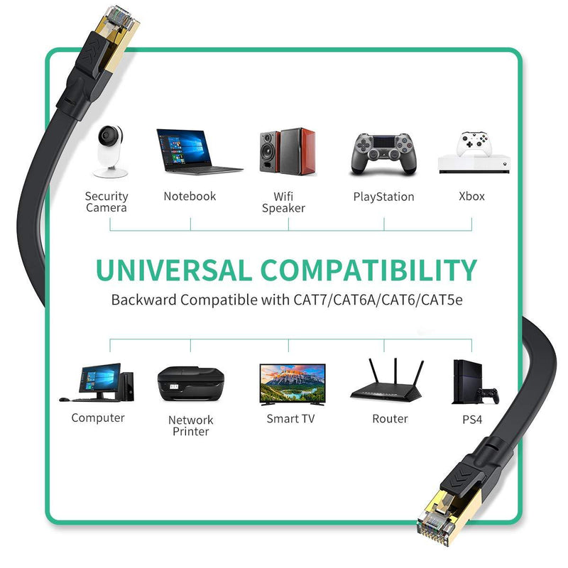 Cat 8 Ethernet Cable 3 ft, Bstxnwen Flat CAT8 Ethernet Internet Cable High Speed 40Gbps 2000MHz Flat Internet Network LAN Cable for Router, Modem, PC, Switches, Hub, Laptop, Gaming, Xbox 3FT