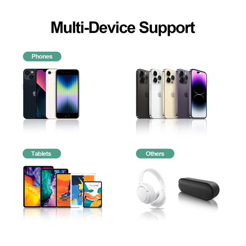 [for Apple MFi Certified] 20W Fast Charger for iPad 9th Generation 10.2 inch 2021 Gen A2603 A2604 with 6.6 Ft USB-C to Lightning Charging Cable Power Supply Adapter Cord