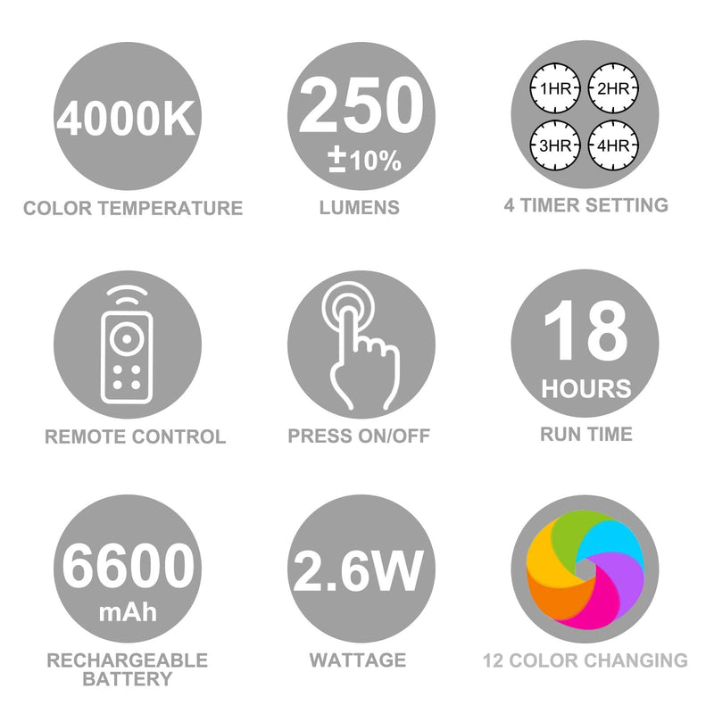 LUXSWAY Rechargeable Picture Light, Wireless Painting Light with Remote, 12 Colors Changing Artwork Light with Rotate Light Head, Dimmable Display Art Light for Dart Board Poster Gallery Black