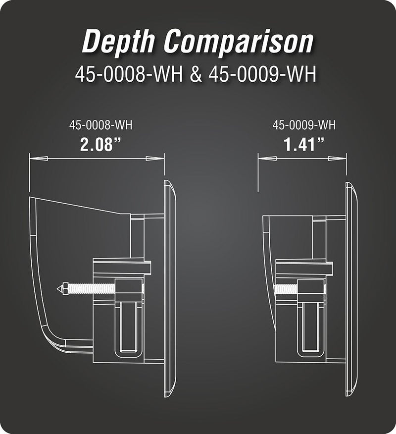 DataComm Electronics 45-0009-WH Easy Mount Recessed Low Voltage Slim Fit Cable Plate - White, 4.88" H x 3.22" W x 1.41" D White - Cable Plate