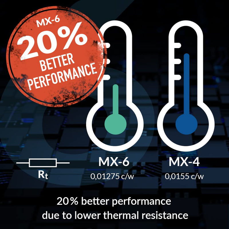 ARCTIC MX-6 (4 g, incl. 6 MX Cleaner) - Ultimate Performance Thermal Paste for CPU, Consoles, Graphics Cards, laptops, Very high Thermal Conductivity, Long Durability, Non-Conductive, Non-capacitive 4 g, inkl. 6 MX Cleaner