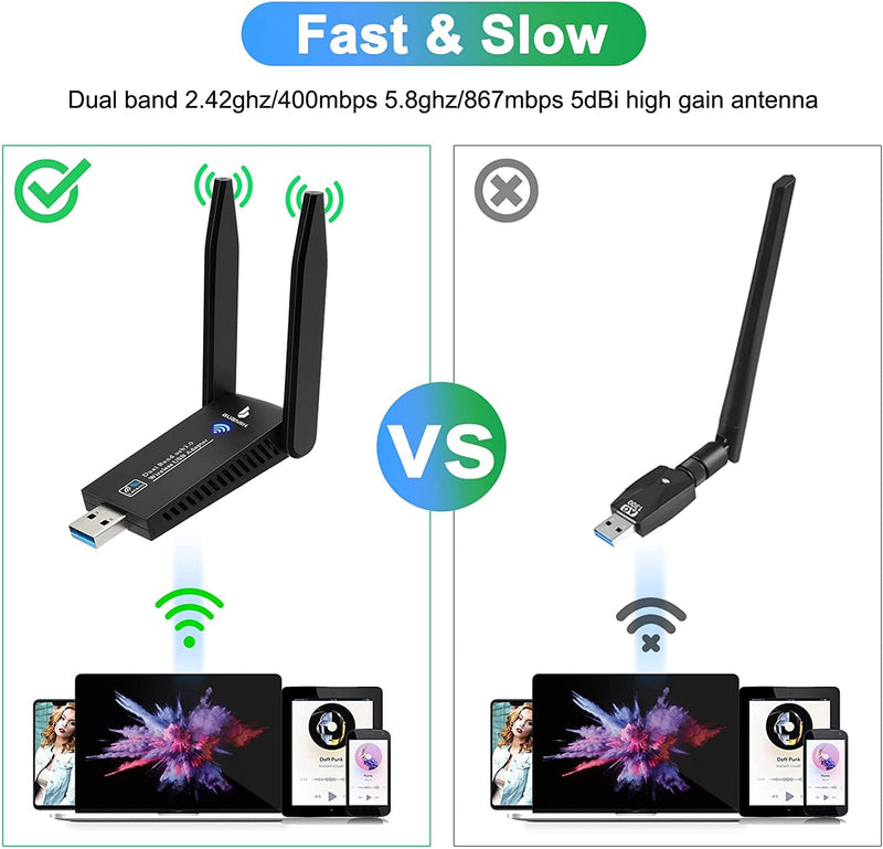 WiFi Adapter,WiFi Adapter for Desktop PC,1300Mbps Dual 5Dbi Antennas,Support 2.4G & 5G(400Mbps/867Mbps) Network,802.11AC Compliant,USB 3.0,Support Win10/8/7/XP, Mac OS/10.9-10.15 1300Mbps