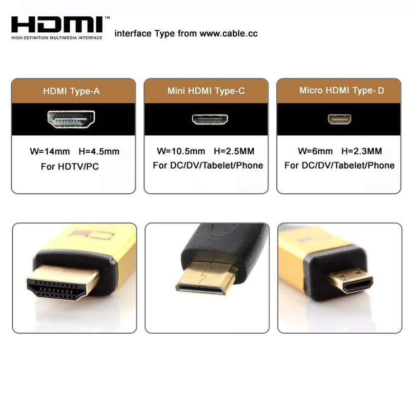 CY Micro HDMI 1.4 Male Type D to Mini HDMI 1.4 Female Type C Extension Cable for Laptop PC HDTV 10cm