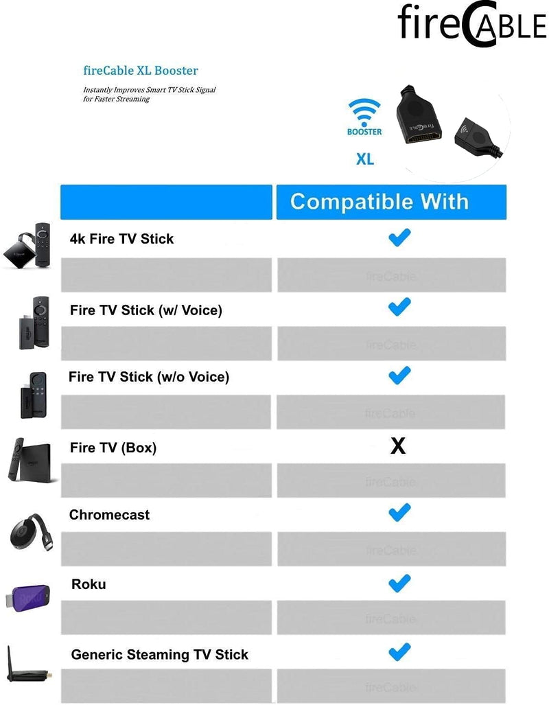 XL HDMI Extender Cable for Streaming Sticks | Increases WiFi Signal for Faster Streaming