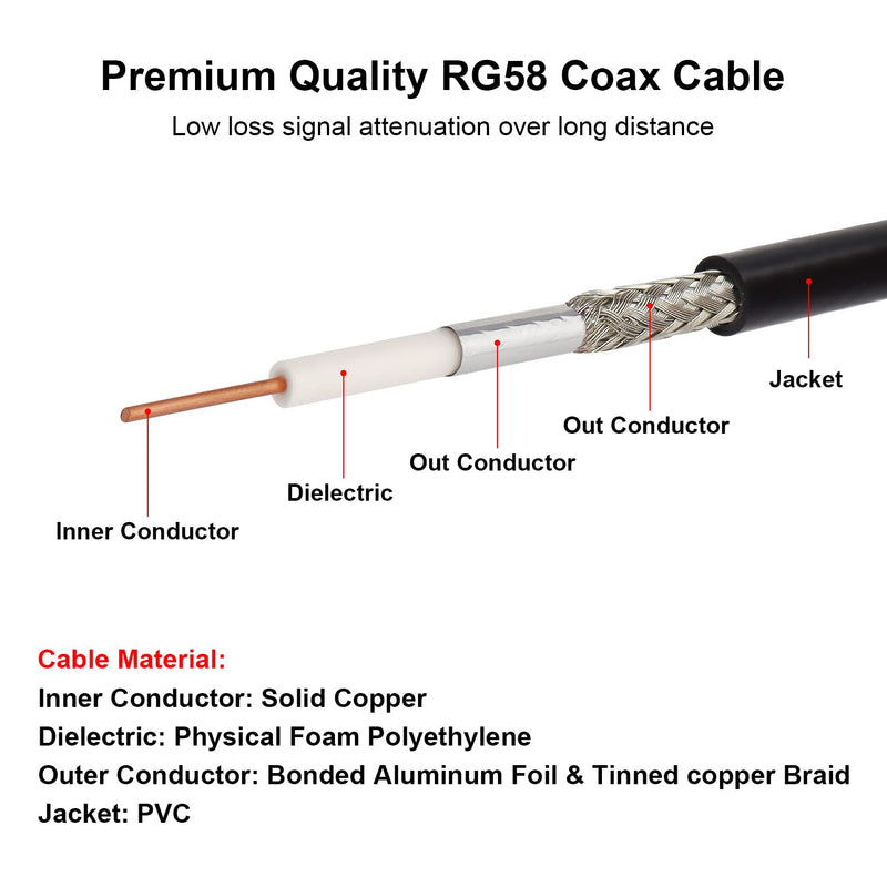MOOKEERF BNC Male to BNC Male Coax Cable, 50 Ohm RG58 Coaxial Cable with BNC Connectors, 2ft