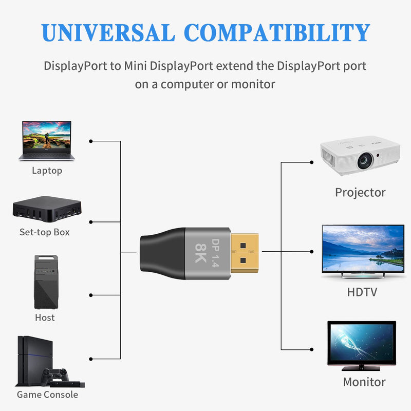 Duttek 8K DisplayPort to Mini DisplayPort Adapter 2 Pack , 32.4Gbps Mini DisplayPort to DisplayPort Adapter, DisplayPort Male to Mini Displayport Female Adapter Support Bi-Directional Transmission. 2Pack dp male to mini dp female
