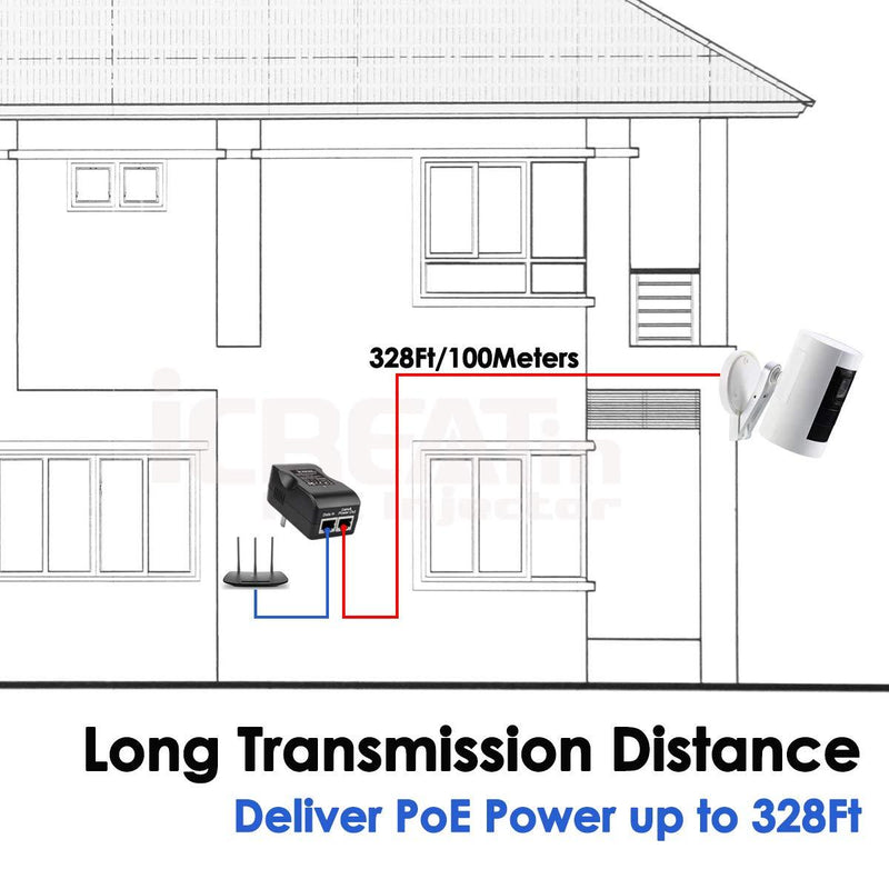 iCreatin Wall Plug Gigabit Power Over Ethernet POE Injector Max 24W Adapter,1000Mbps 802.3af Compliant, Up to 100 Meters (328 Feet)