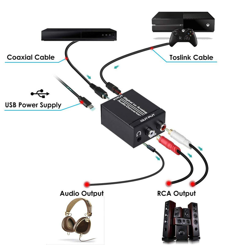 Anber-Tech Digital to Analog Audio Converter, Optical SPDIF Toslink Coaxial to Analog Stereo L/R and 3.5mm Jack DAC Converter with Optical &Coaxial Cable and Power Adapter for PS4 HDTV DVD Headphone
