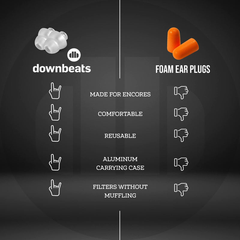 DownBeats Reusable High Fidelity Hearing Protection: Ear Plugs for Concerts, Music, and Musicians (Clear Ear Plugs, Black Case) Small (Pack of 1) Clear Ear Plugs, Black Case
