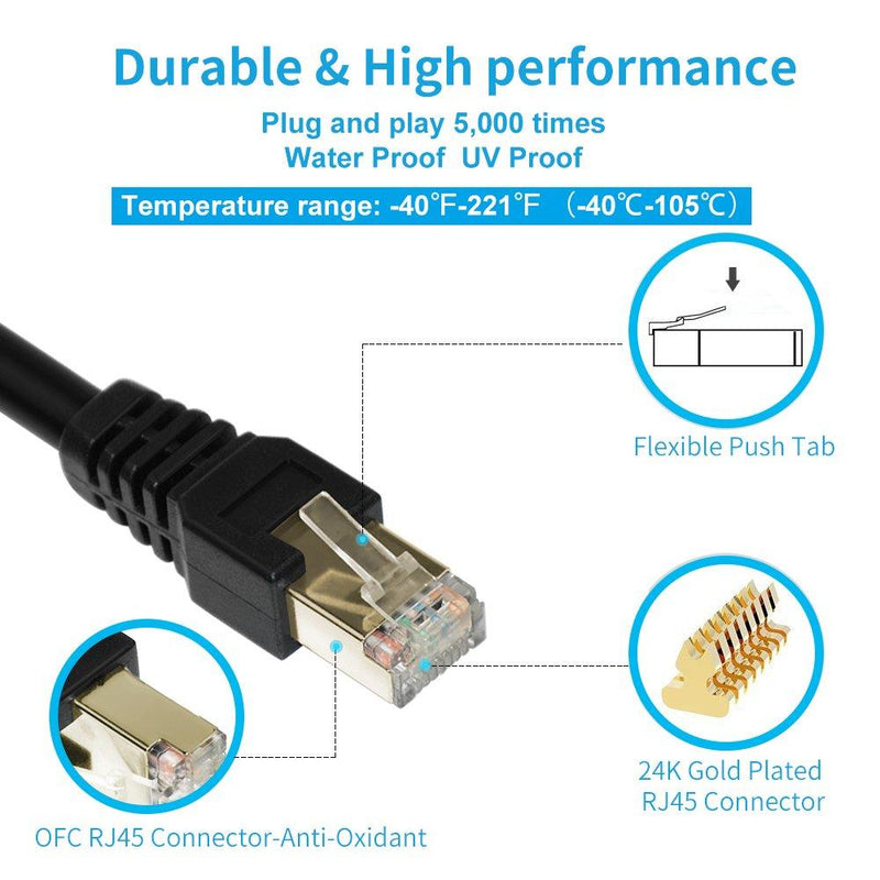 Cat7 Ethernet Cable 3FT 2Pack,Outdoor&Indoor,Heavy Duty High Speed LAN Network Cable,10 Gigabit 600MHz Triple Shielded (SFTP) with Gold Plated RJ45 Connector, UV Resistant for Router/Gaming/Modem Cat7-3ft 2Pack