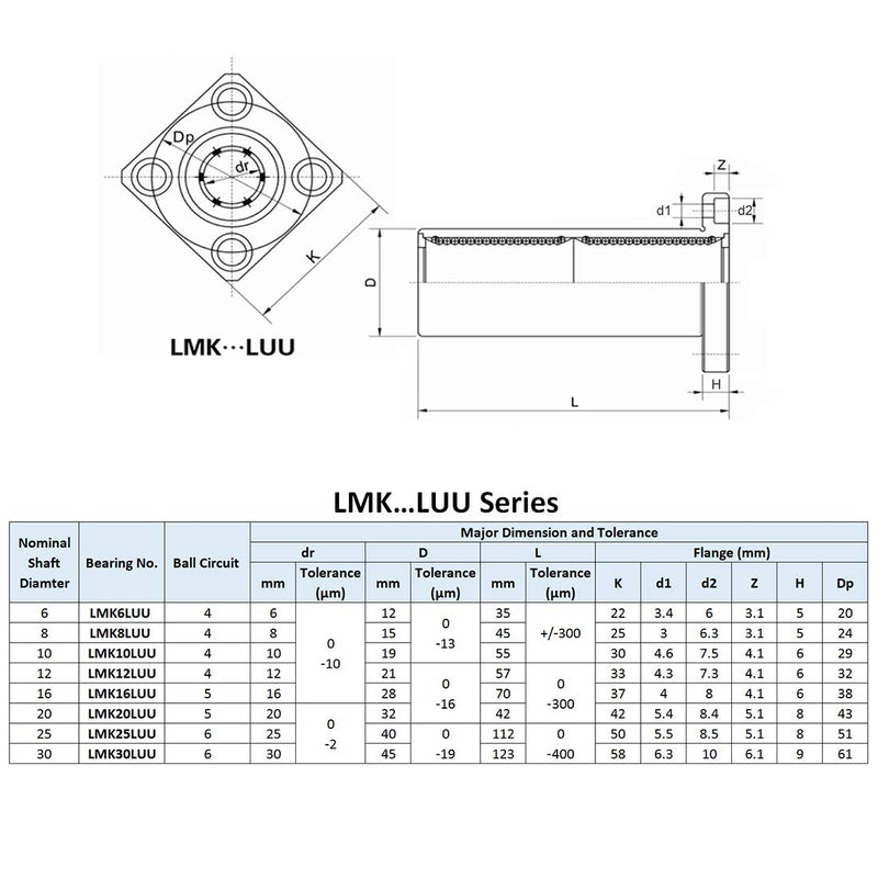 uxcell LMK10UU Extra Long Square Flange Linear Ball Bearings, 10mm Bore Dia, 19mm OD, 55mm Length(Pack of 2)
