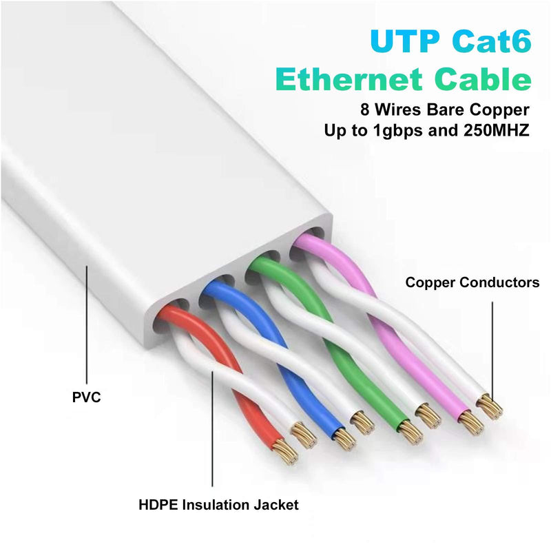 Ethernet Cable 25 ft, Cat 6e/Cat6 Ethernet Cable High Speed with Network Patch Cords, LAN Cable Clips with Rj45 Connector for Router Modem Faster Than Cat 5e/Cat 5-White 25FT