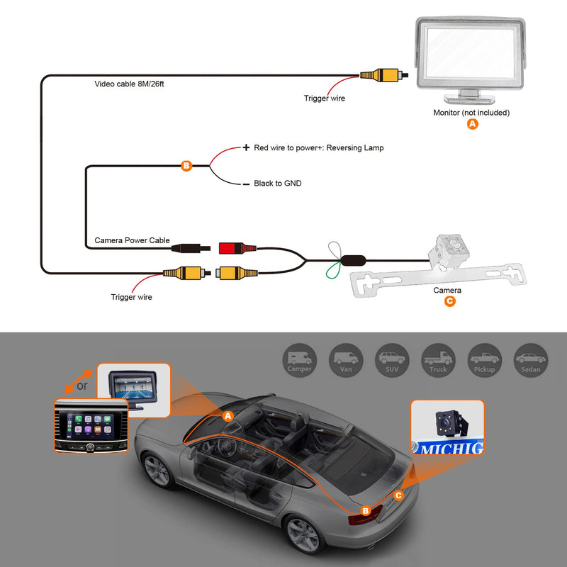 Yuwei Backup Camera CM019, 720P/ CVBS Image Rear View License Plate reversing Camera, 140° Perfect Angle Night Vision IP69k Waterproof for Car, Pickup Truck, Minivan, SUV, Sedans, etc