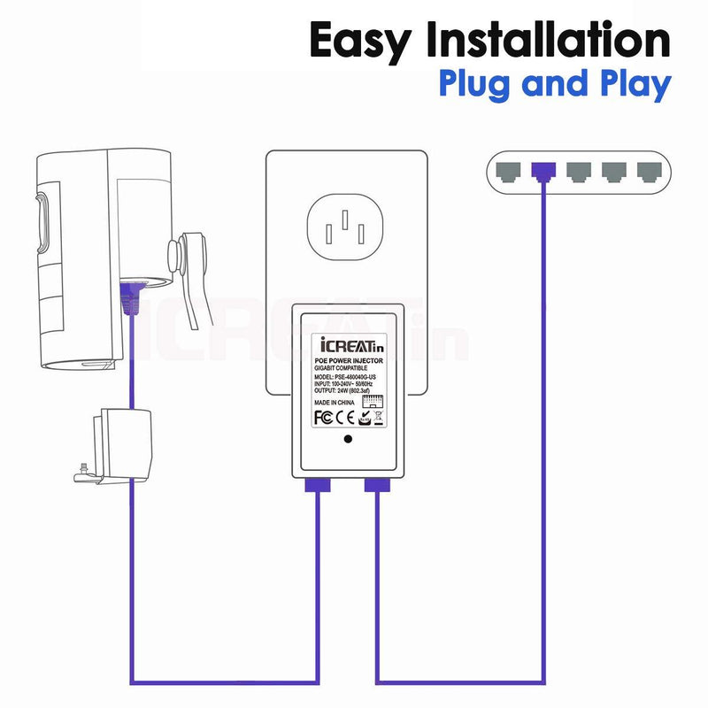 iCreatin Wall Plug Gigabit Power Over Ethernet POE Injector Max 24W Adapter,1000Mbps 802.3af Compliant, Up to 100 Meters (328 Feet)